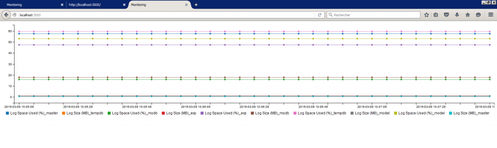 SQL Monitor, ad-hoc Microsoft SQL Server monitoring 3 monitoring